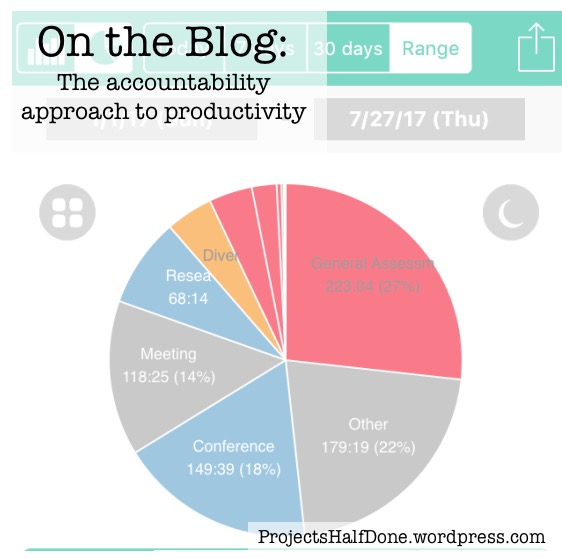 The accountability approach to productivity | ProjectsHalfDone.jpg