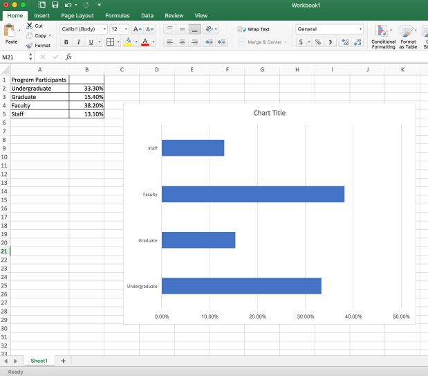 Basic Excel Graph | ProjectsHalfDone.png